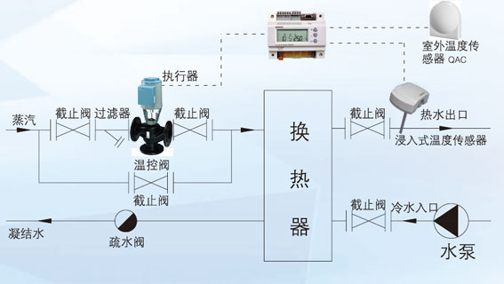 西门子电动调节阀